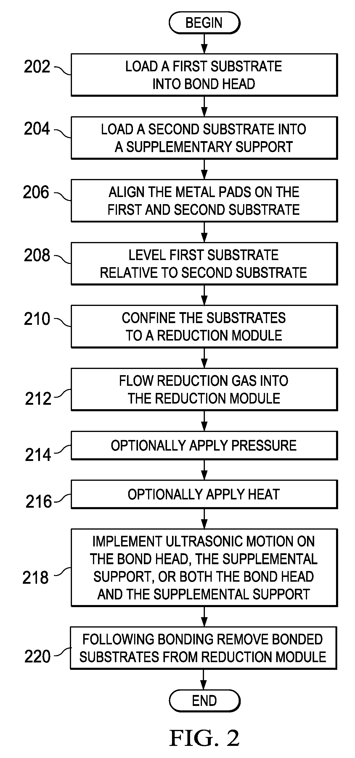 Apparatus and method of substrate to substrate bonding for three dimensional (3D) IC interconnects