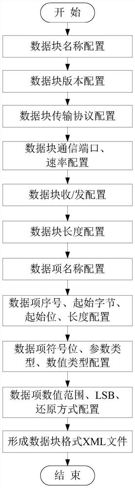 Verification test method and system for airplane electromechanical fault prediction and health management system