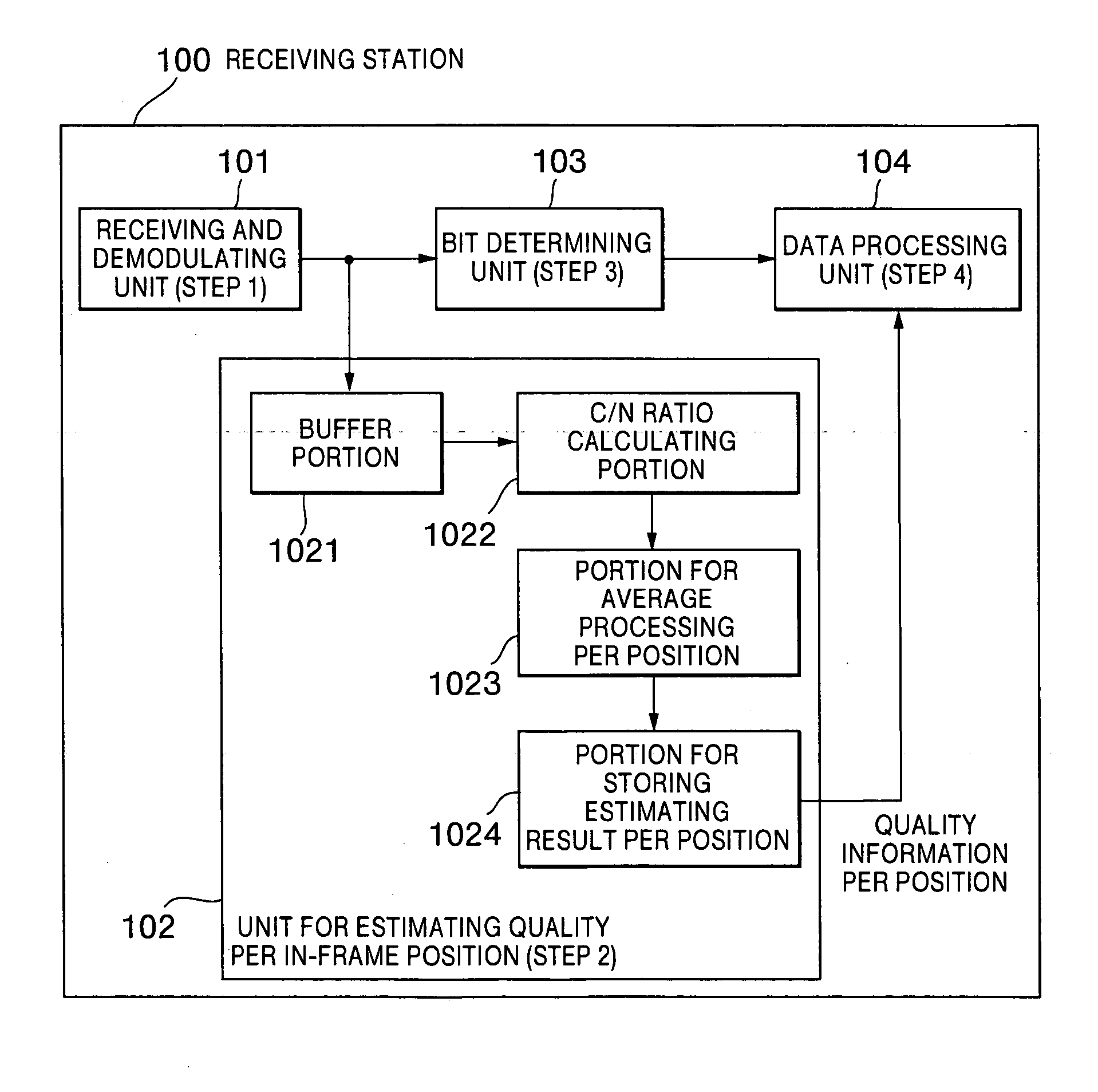 Reception method and reception device estimating reception quality and communication system using the reception device