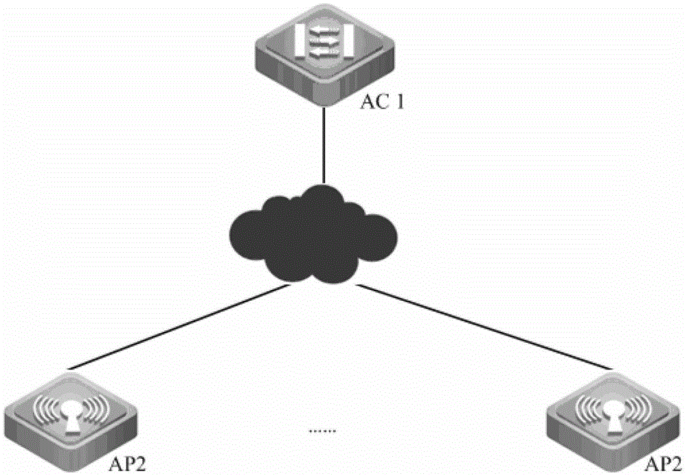 Wireless access method, device and system, access controller, access point device