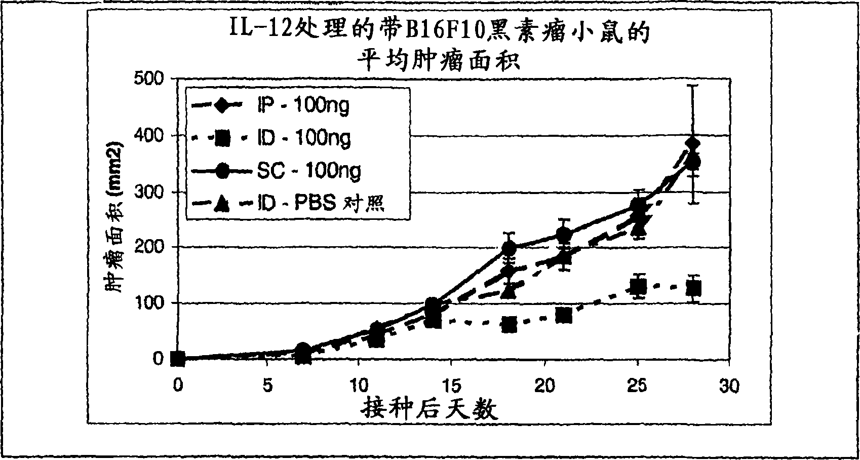 Methods for intradermal delivery of therapeutics agents