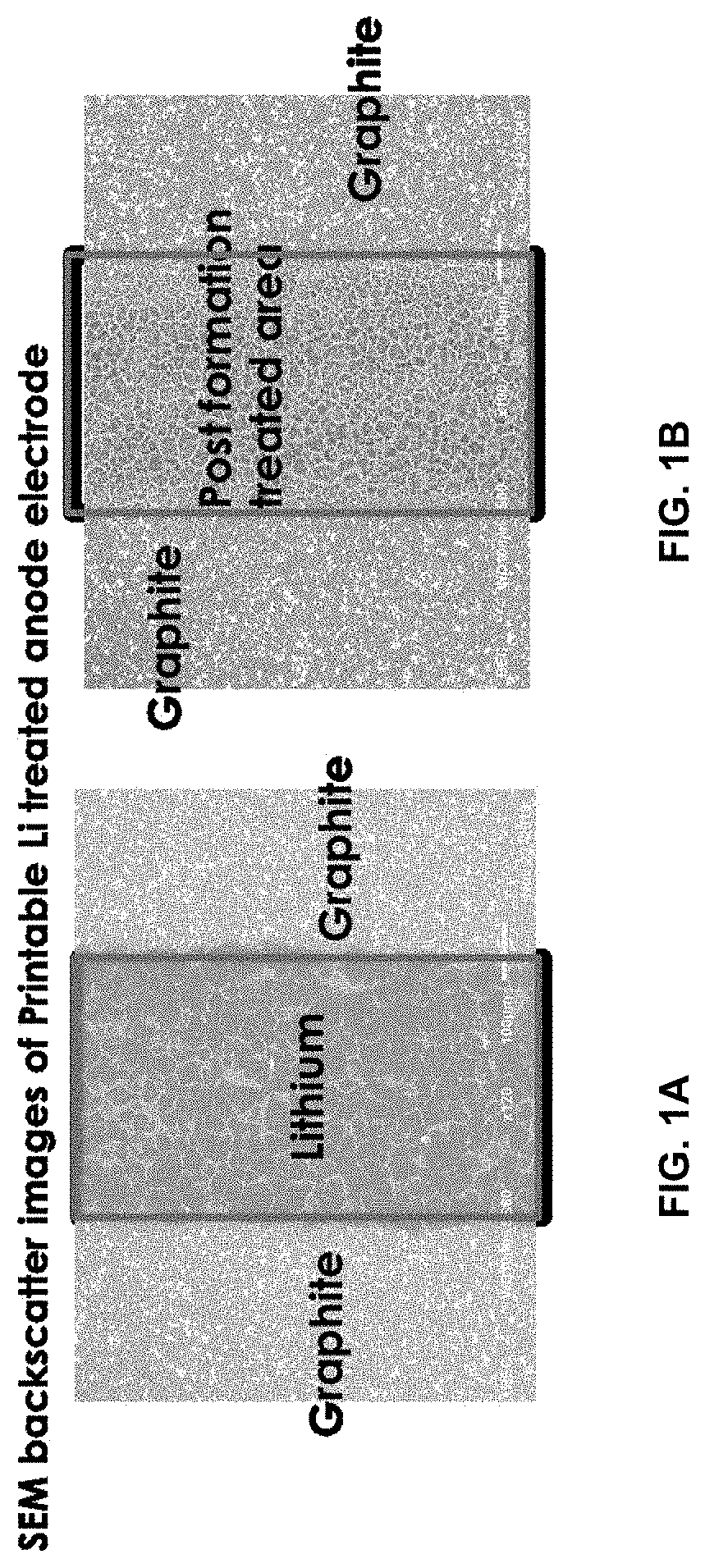 Fast charging pre-lithiated silicon anode