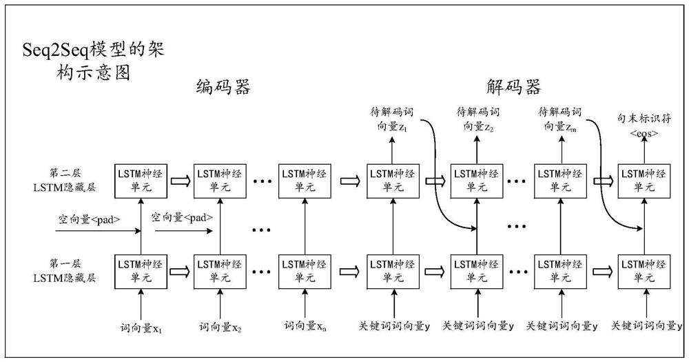 Method and device for generating reply sentences based on keywords