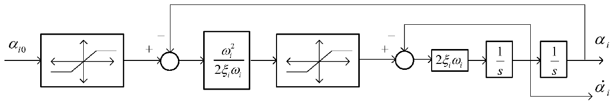 Heading control method for under-actuated ships based on nonlinear backstepping