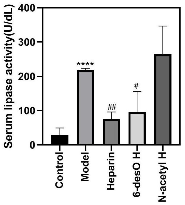 Application of a kind of heparin analog in preparation of medicine for treating or preventing acute pancreatitis