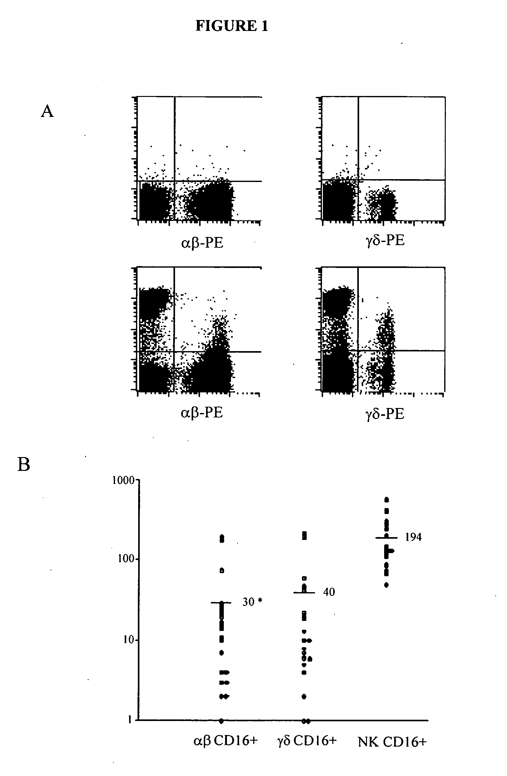 Method for enhancing the antibody-dependent cellular cytotoxicity (ADCC) and uses of T cells expressing CD16 receptors