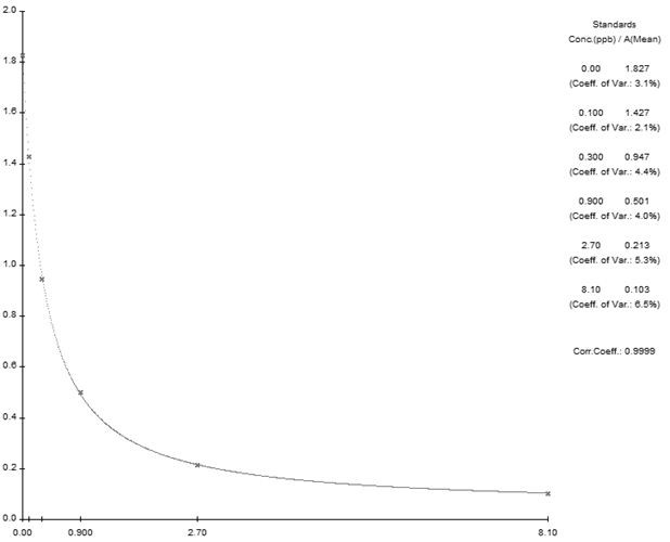 A kind of paraquat hapten, complete antigen, antibody, detection test paper and kit