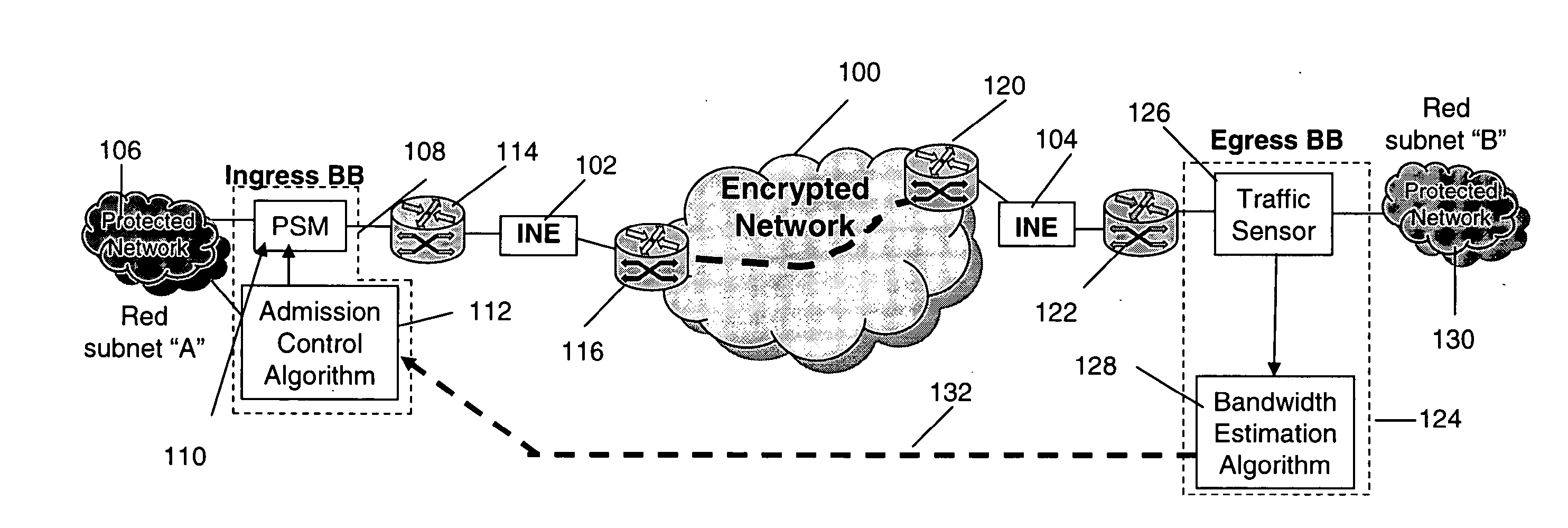 Estimating Available Bandwidth And Enhancing Narrow Link Bandwidth Estimations In Telecommunications Networks Using Existing User Traffic