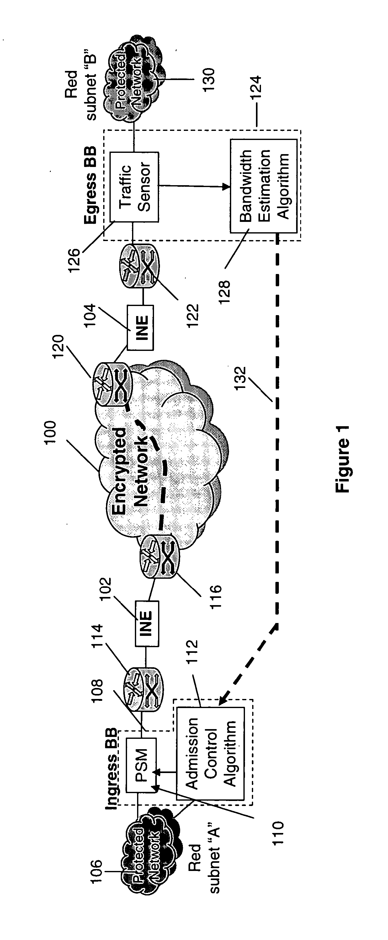 Estimating Available Bandwidth And Enhancing Narrow Link Bandwidth Estimations In Telecommunications Networks Using Existing User Traffic