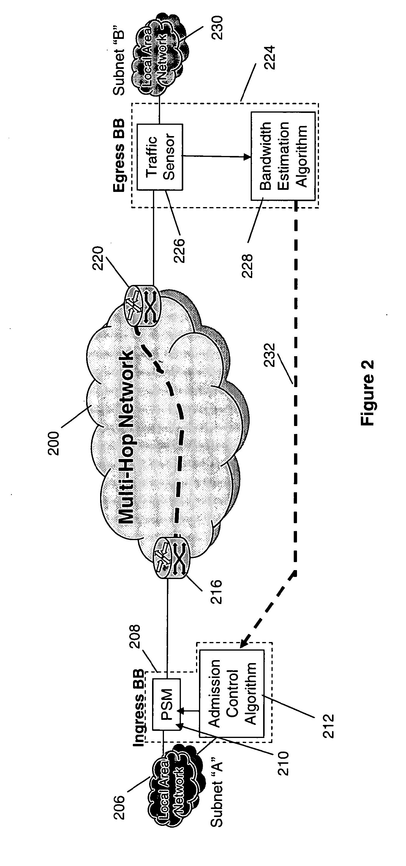 Estimating Available Bandwidth And Enhancing Narrow Link Bandwidth Estimations In Telecommunications Networks Using Existing User Traffic