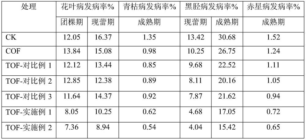 A kind of tobacco powder bio-organic fertilizer for suppressing crop diseases and insect pests