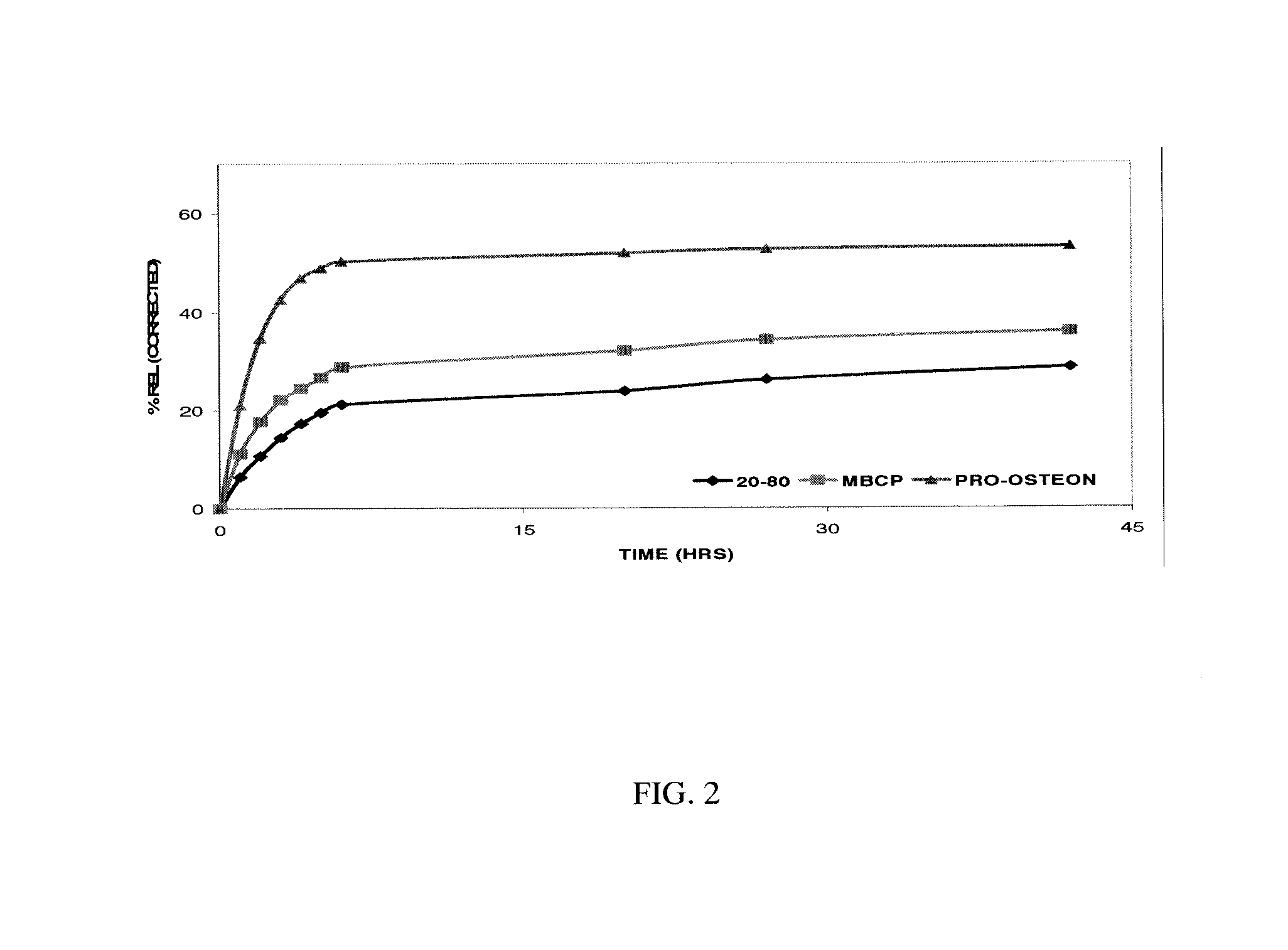 Composition and Method for Delivery of BMP-2 Amplifier/Co-Activator for Enhancement of Osteogenesis