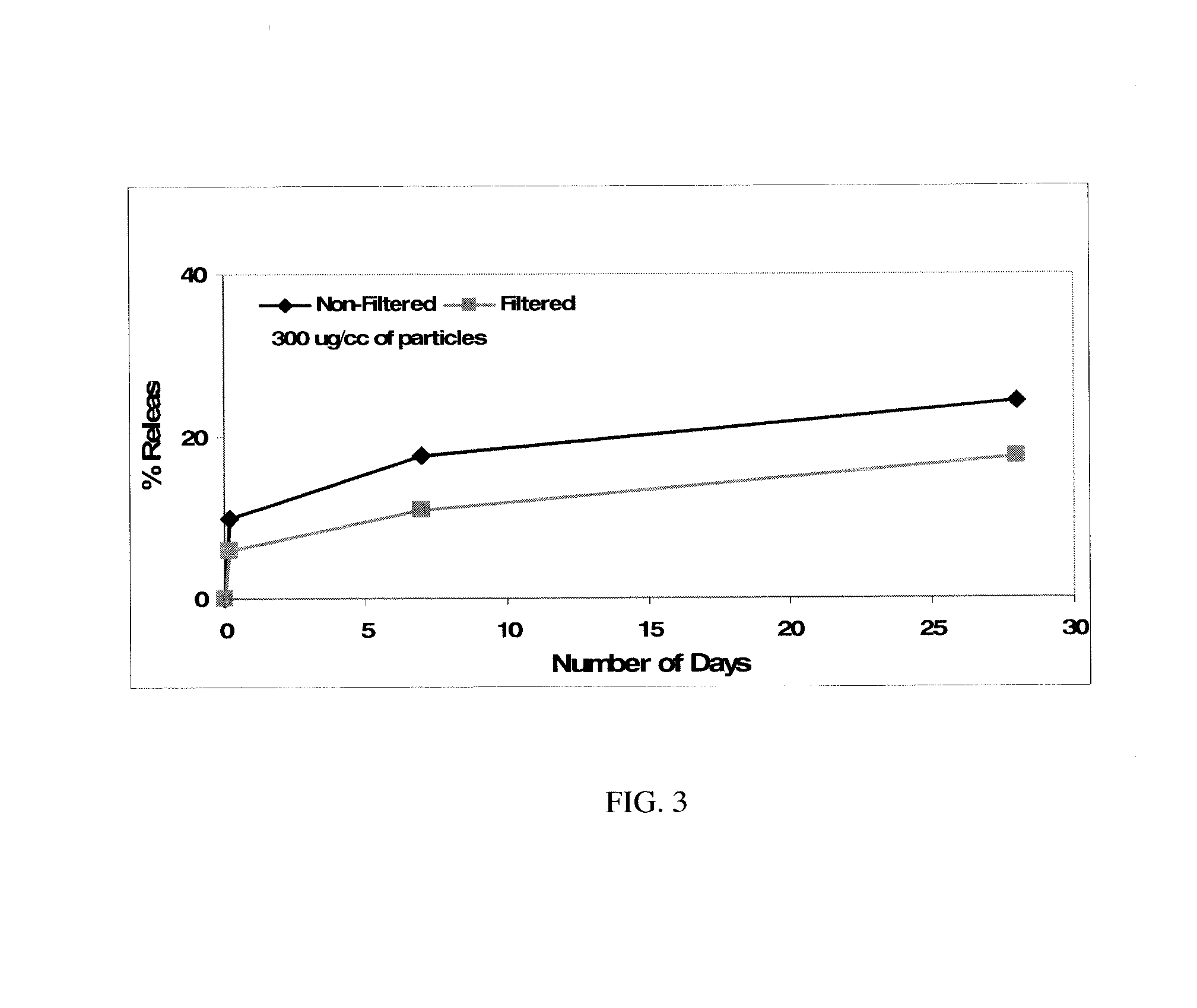 Composition and Method for Delivery of BMP-2 Amplifier/Co-Activator for Enhancement of Osteogenesis