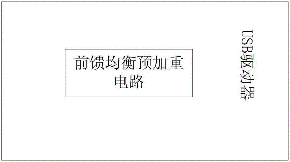 Feedforward equalization pre-emphasis circuit, processing method and USB driver