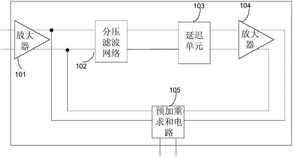 Feedforward equalization pre-emphasis circuit, processing method and USB driver