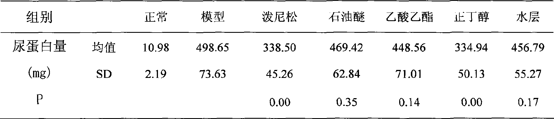 Application and preparing method of Chinese milkvetch seed extractive