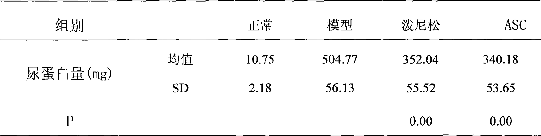 Application and preparing method of Chinese milkvetch seed extractive