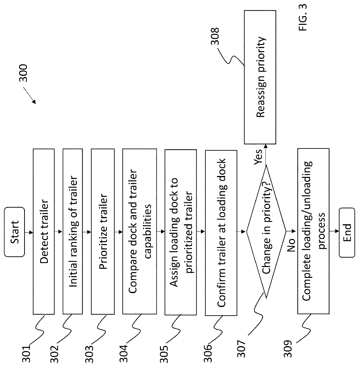 Systems and methods for prioritizing trailers at receiving facility