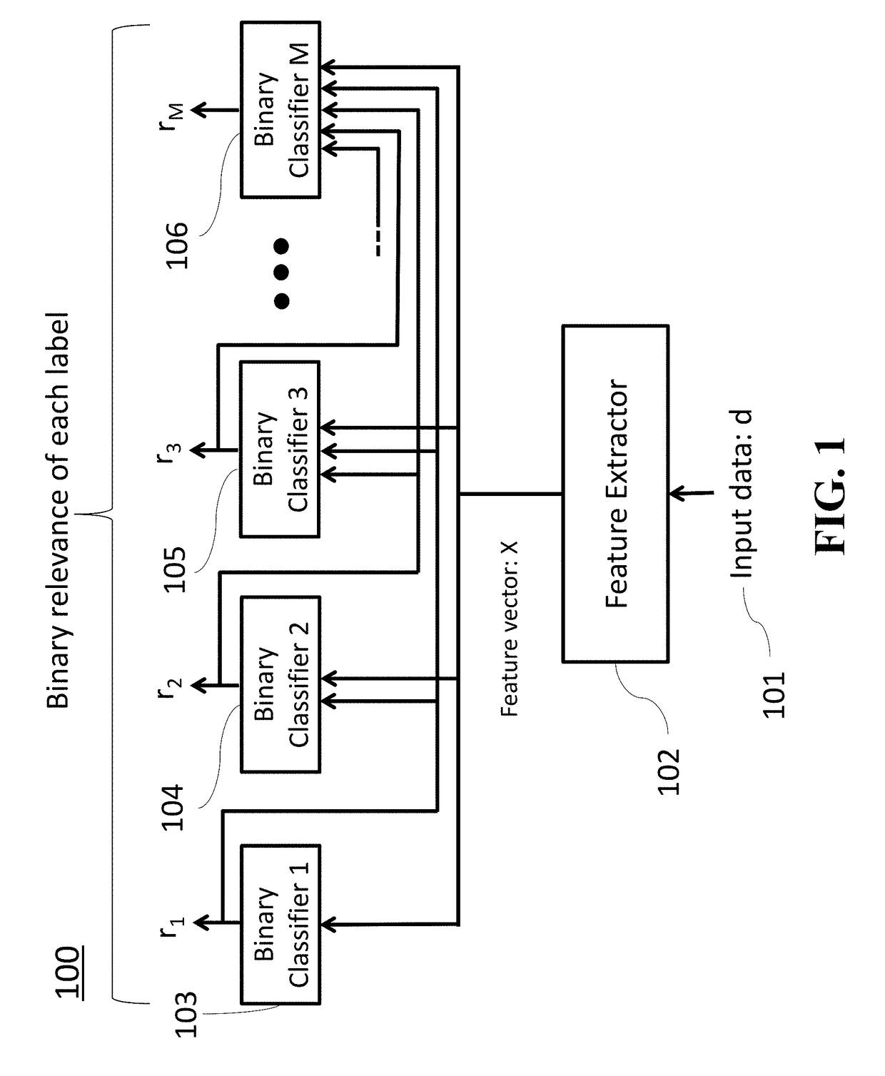 Method and System for Multi-Label Classification