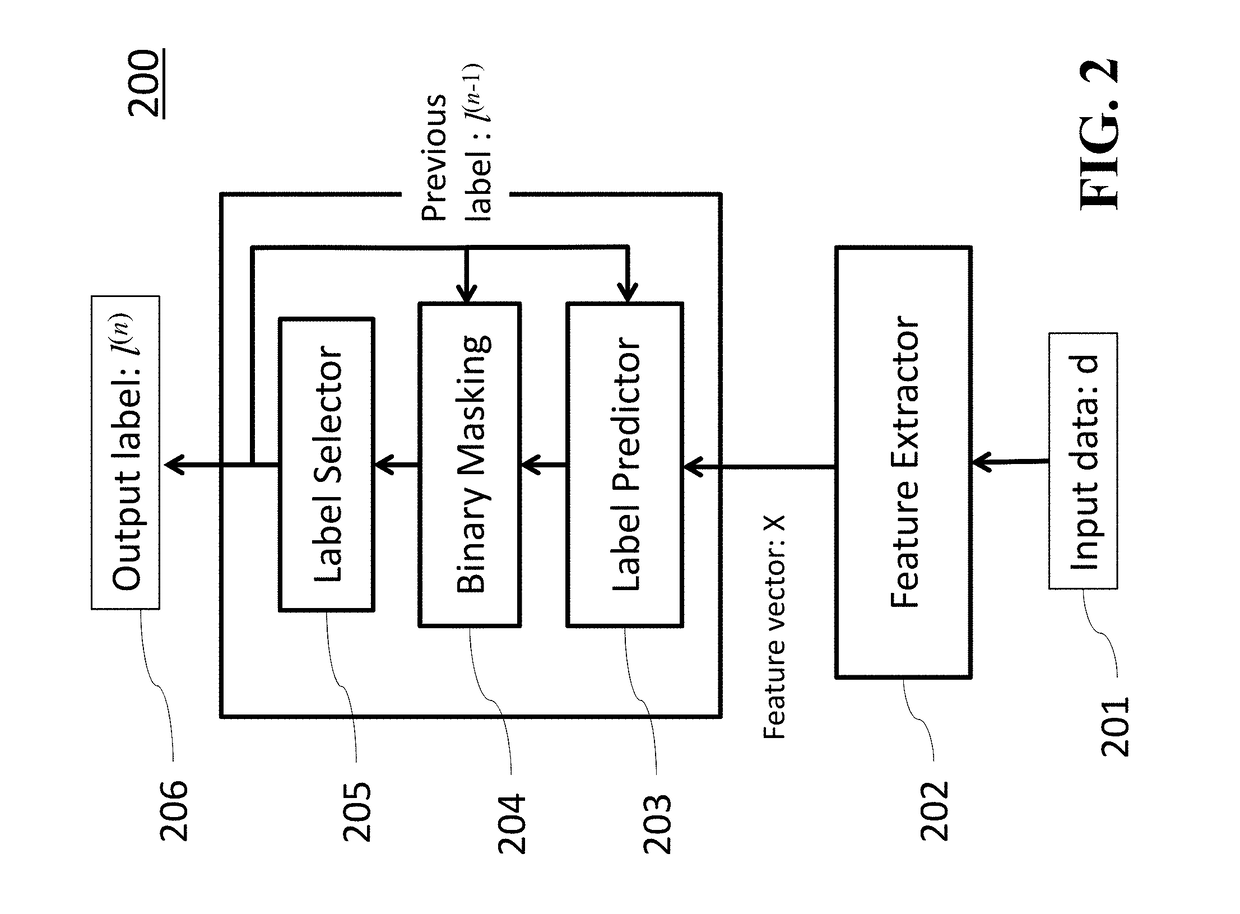 Method and System for Multi-Label Classification