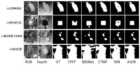 RGB-D image saliency detection method