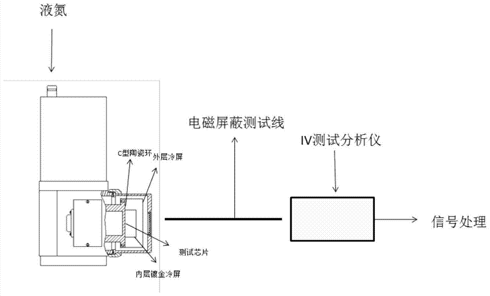 A kind of test method of dark current of long-wave hgcdte photovoltaic device