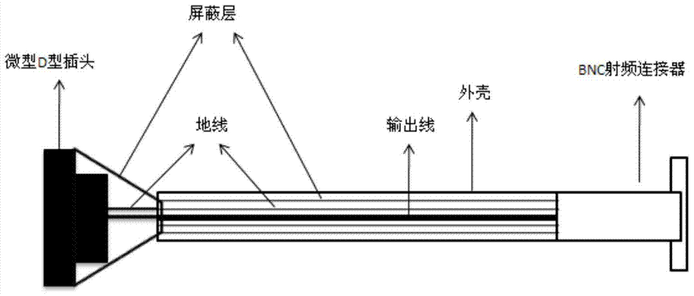 A kind of test method of dark current of long-wave hgcdte photovoltaic device