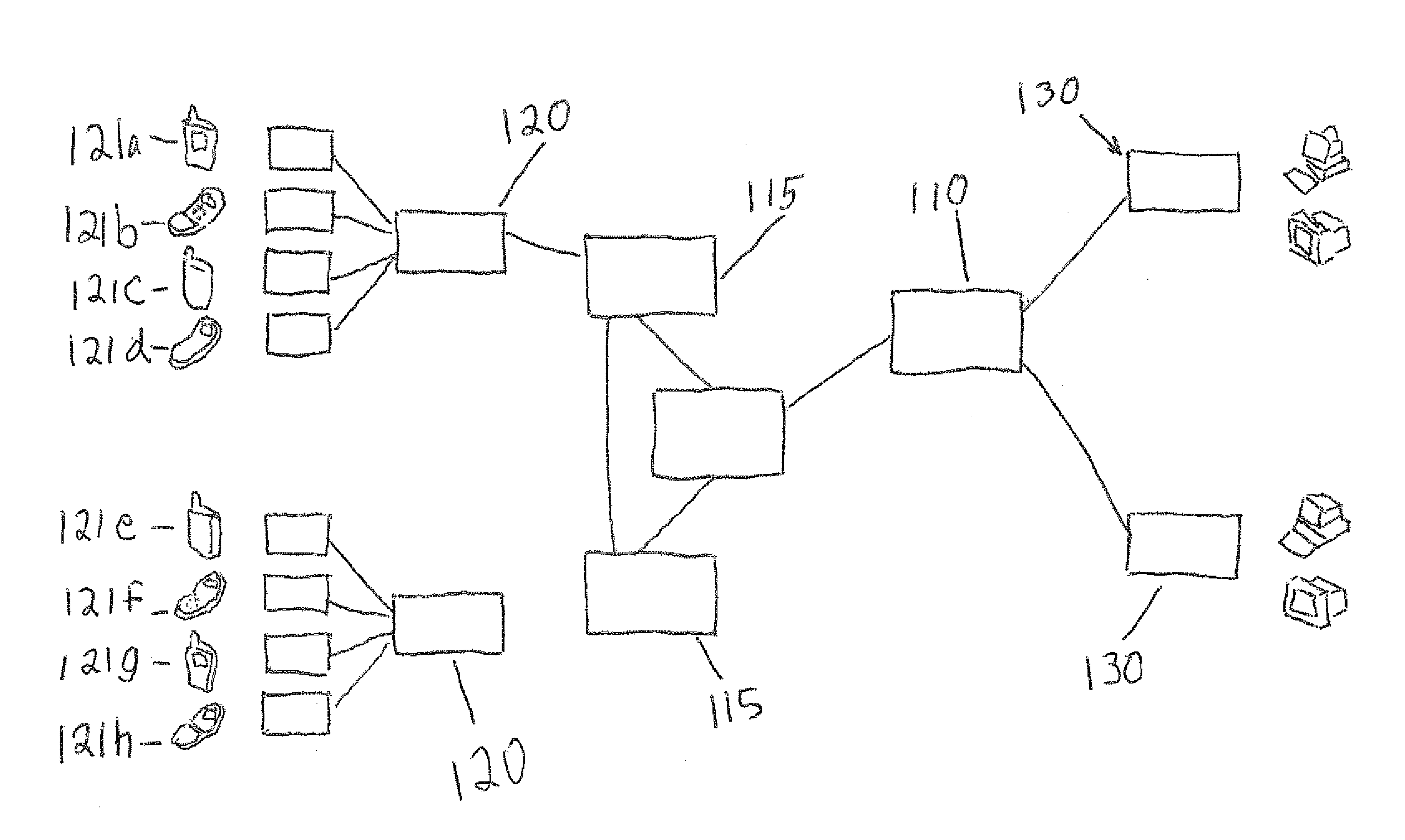 Apparatus and Methods for TV Social Applications
