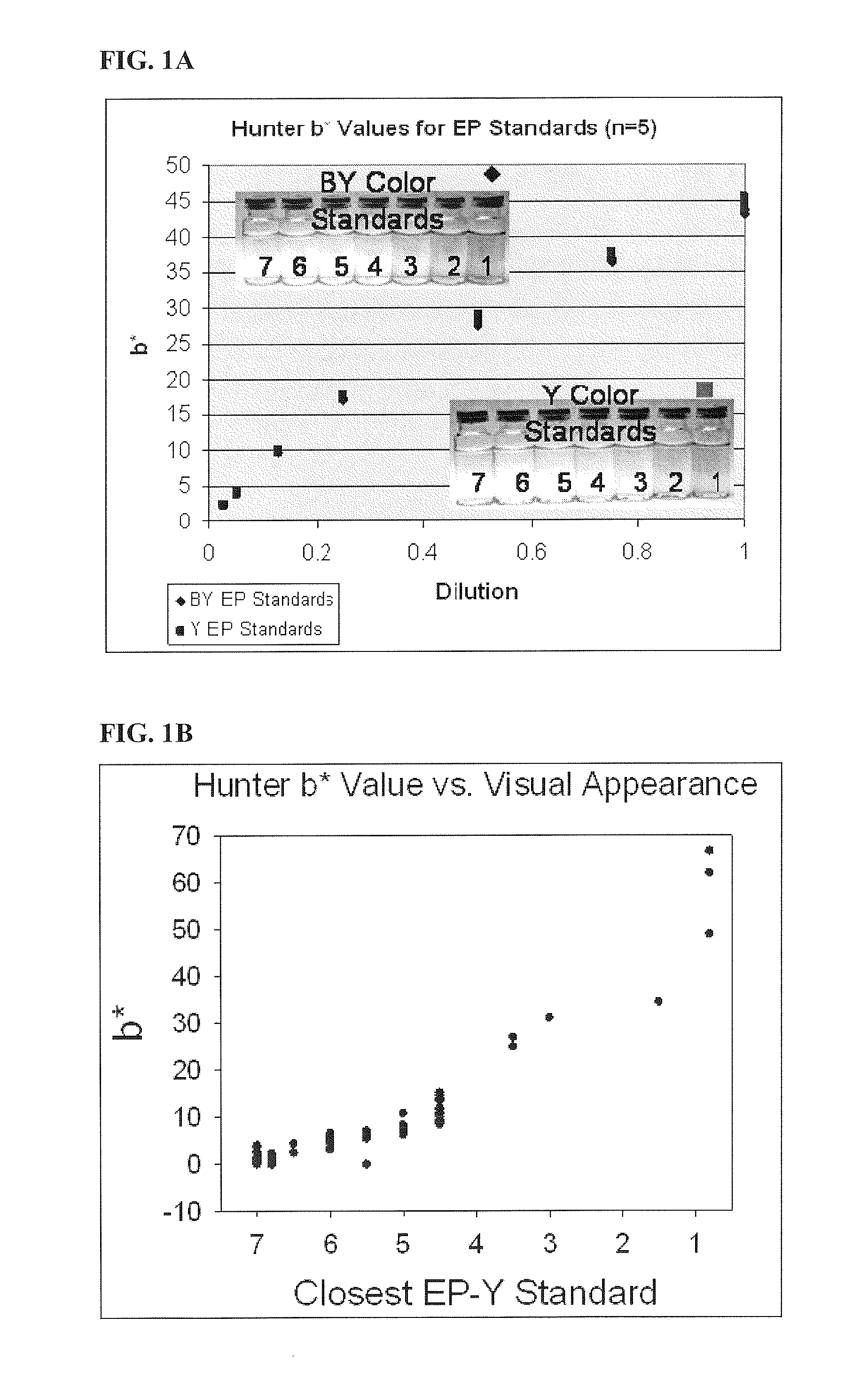 Methods for Inhibiting Yellow Color Formation in a Composition