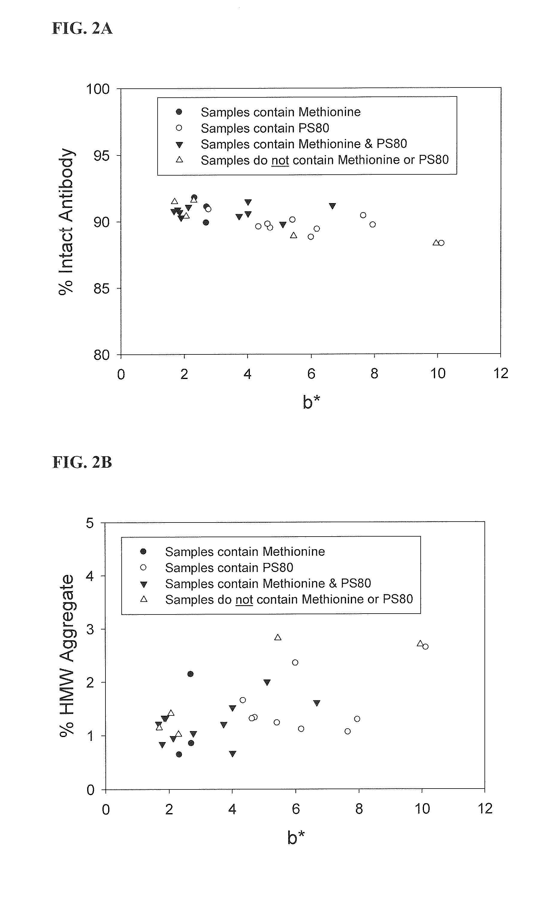 Methods for Inhibiting Yellow Color Formation in a Composition