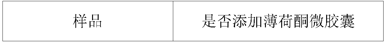 Preparation method of menthone microcapsule and application of menthone microcapsule in chewing tobacco