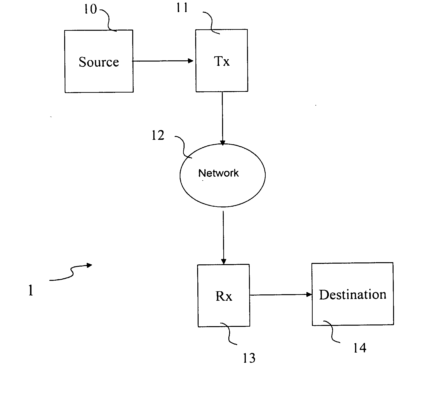 Method of transmission of digital images and reception of transport packets