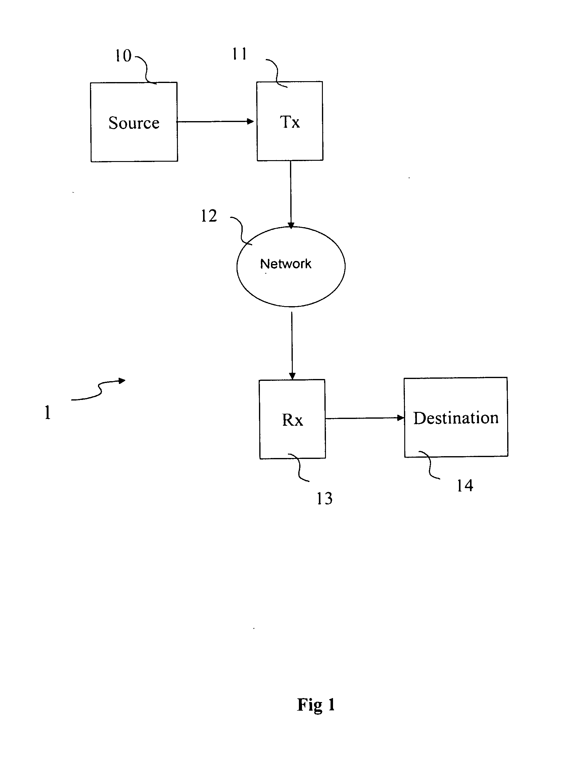 Method of transmission of digital images and reception of transport packets