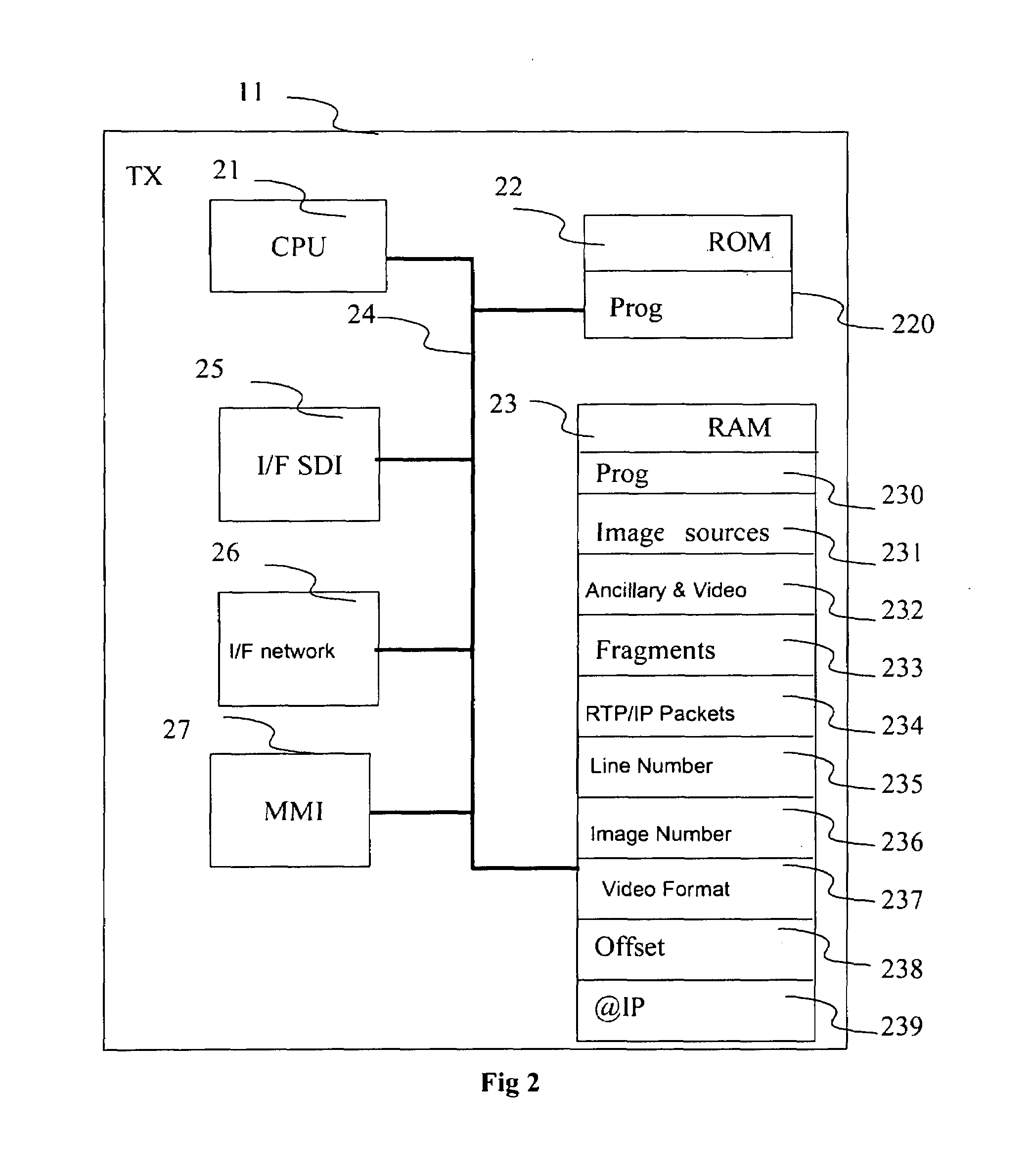 Method of transmission of digital images and reception of transport packets