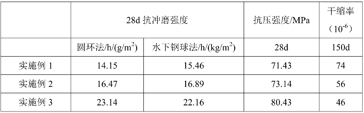 Anti-shock and anti-abrasion concrete for hydropower engineering and preparation method of anti-shock and anti-abrasion concrete