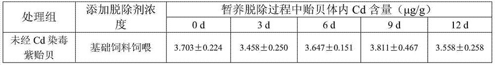 Preparation method and application of removing agent for heavy metal cadmium in mussels