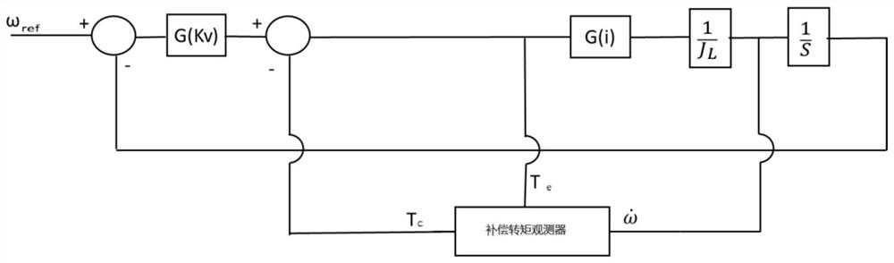 A Vibration Suppression Control Method for Robot Joint Servo System