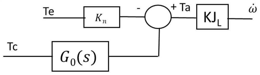 A Vibration Suppression Control Method for Robot Joint Servo System