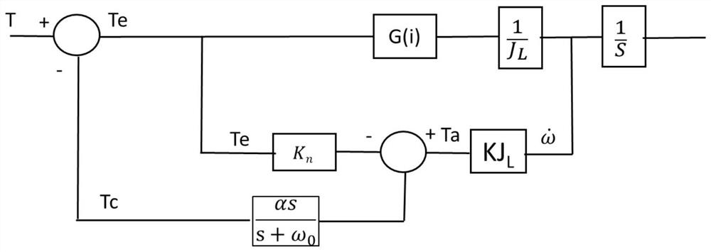 A Vibration Suppression Control Method for Robot Joint Servo System