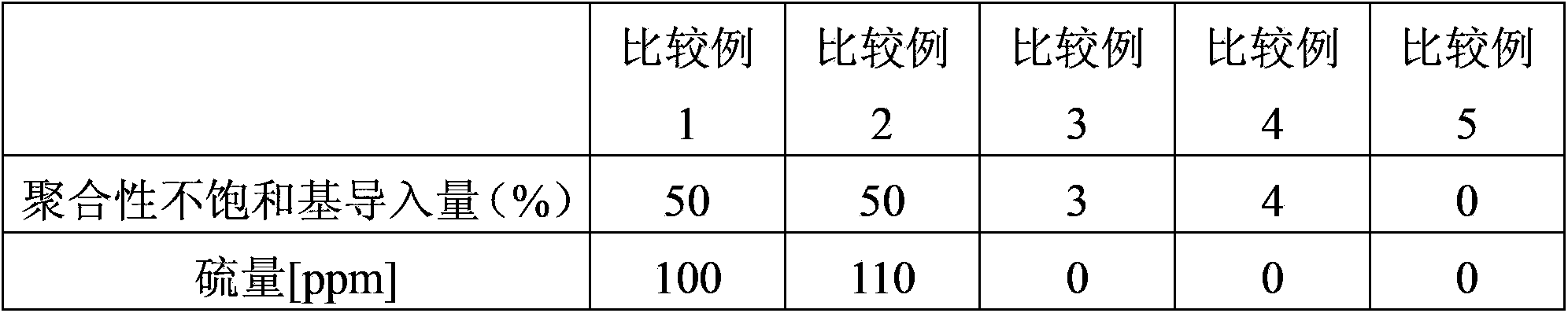 Production method of photosensitive resin and photosensitive resin composition