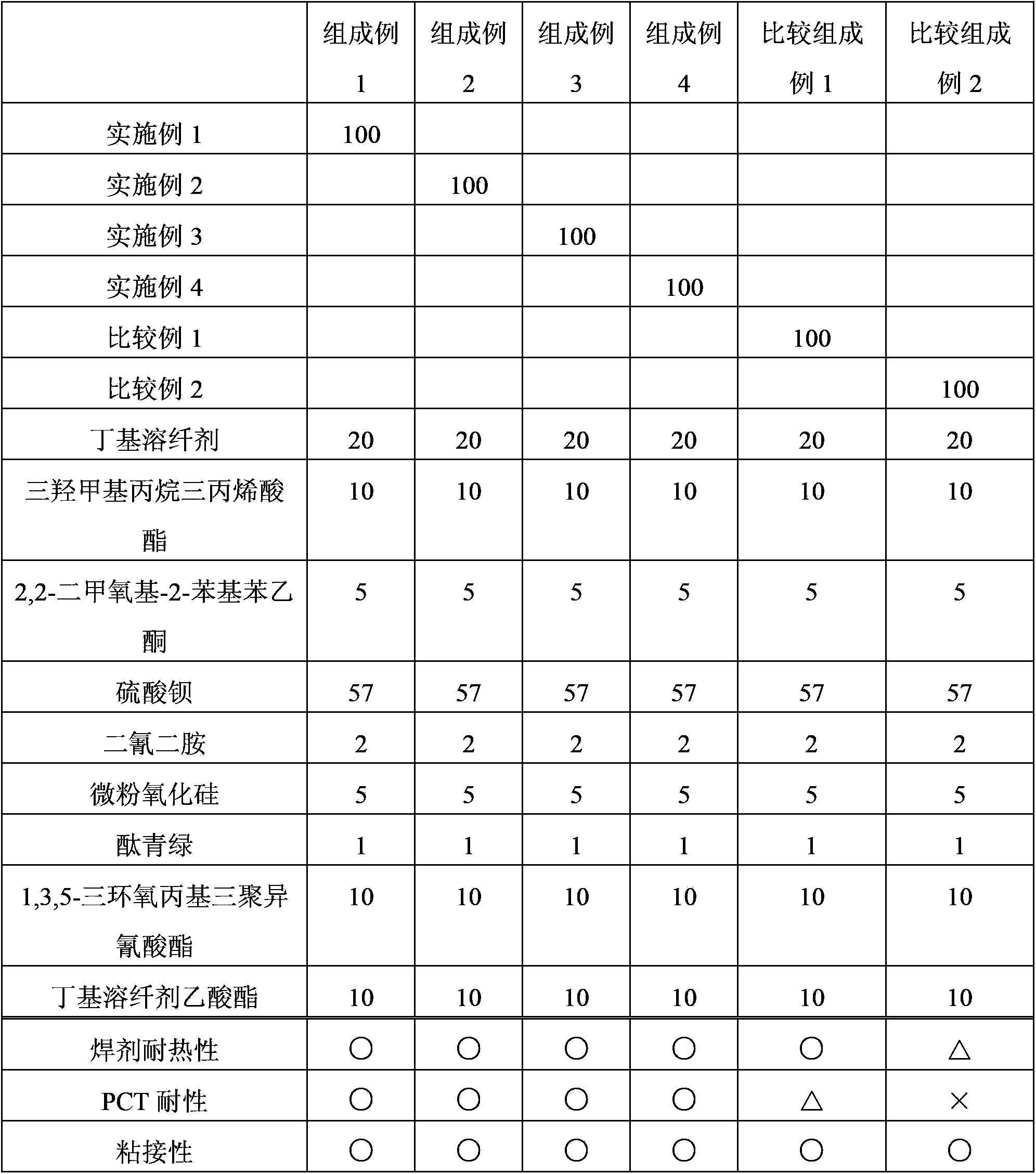 Production method of photosensitive resin and photosensitive resin composition