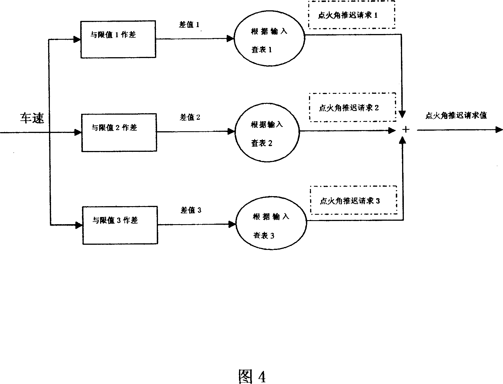 Method for limiting speed of electrojet low-speed vehicle