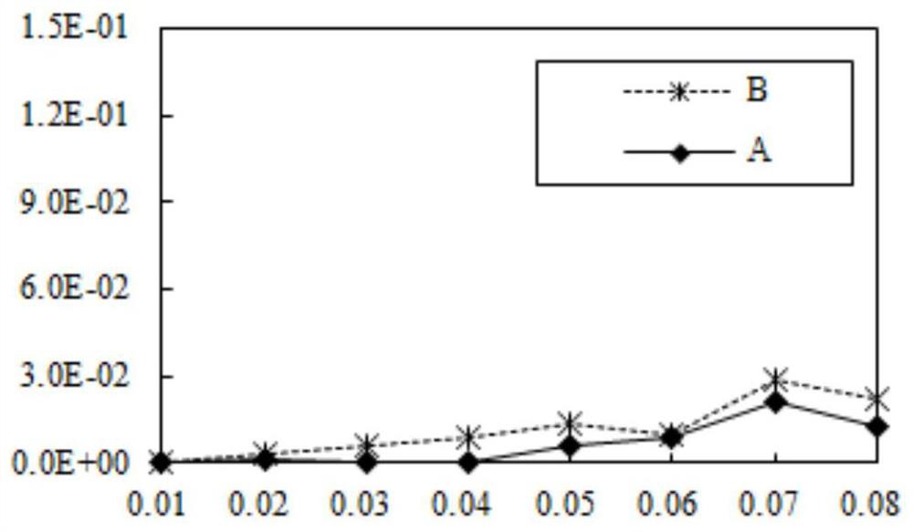 Time threshold-based priority vertical switching method between 5G heterogeneous network