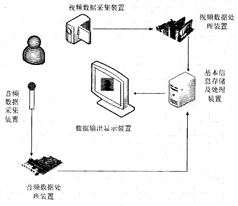 Deaf children speech rehabilitation method and system based on three-dimensional head portrait