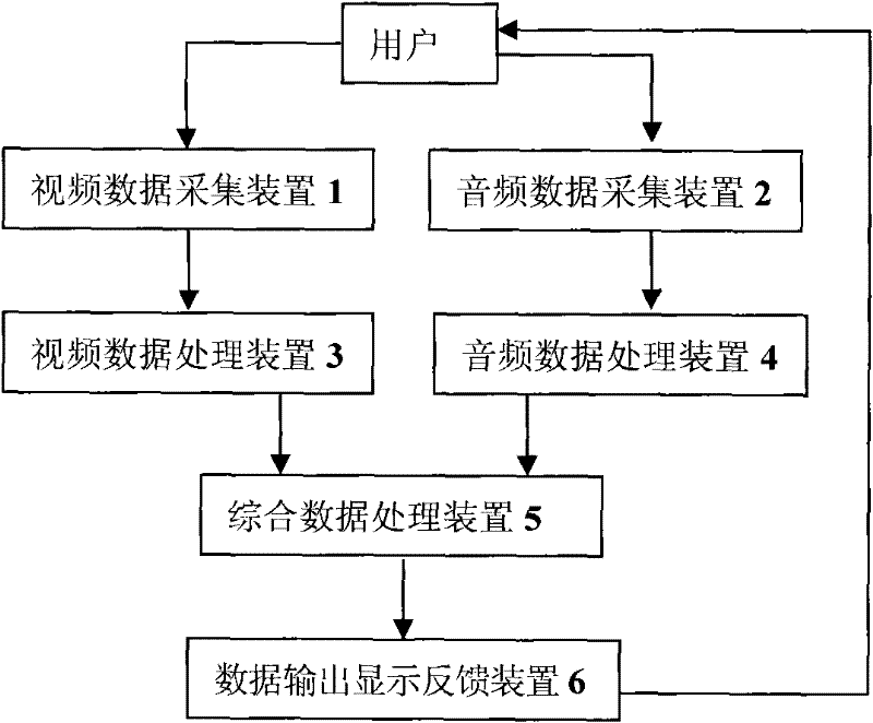 Deaf children speech rehabilitation method and system based on three-dimensional head portrait