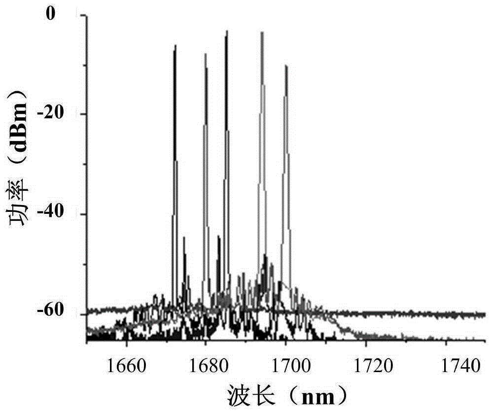 1.7[Mu]m-waveband tunable thulium and terbium-doped multi-wavelength fiber laser