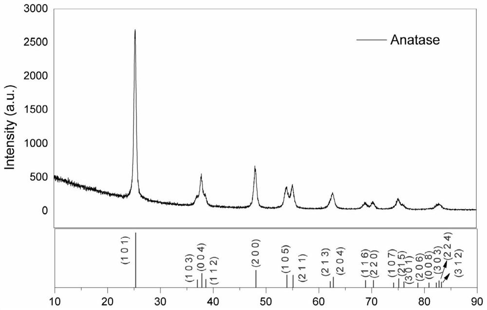 A silver-doped nanoanatase phase tio  <sub>2</sub> Powder preparation method