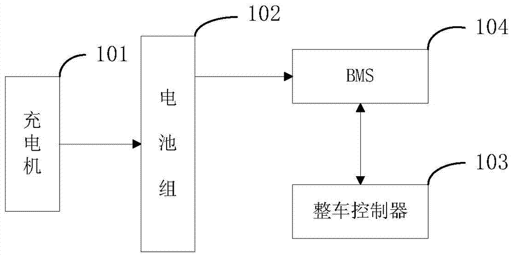 Method for judging health degree of batteries