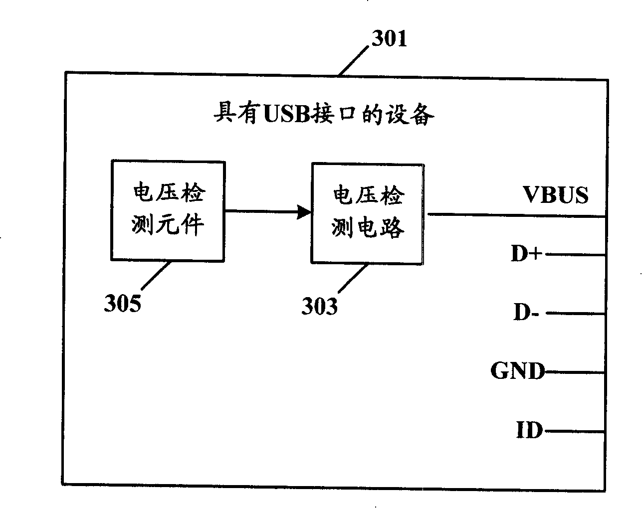 Device for automatically detecting universal serial bus main unit or peripherals