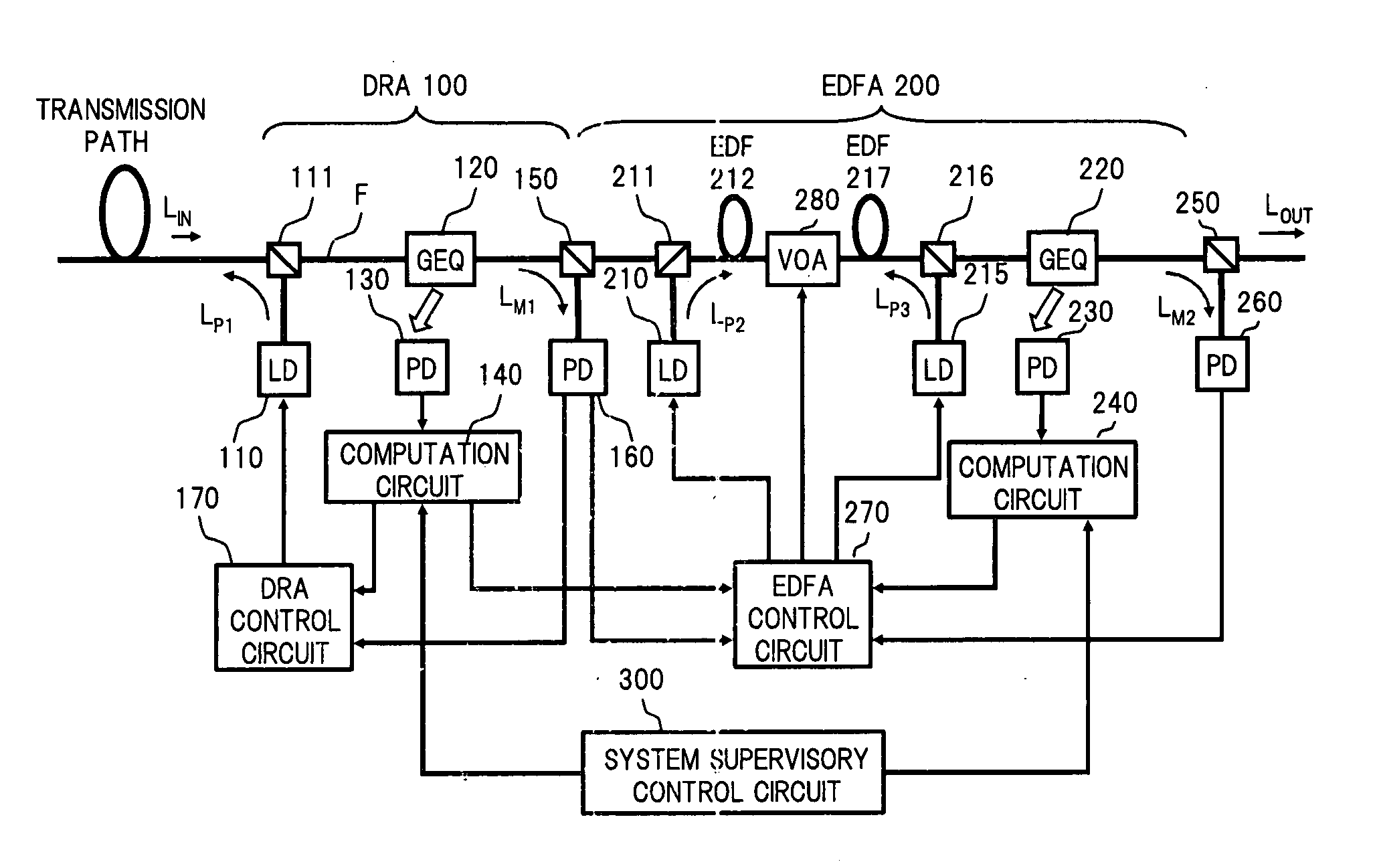Optical amplifier and optical monitor circuit